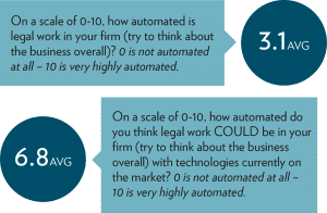 Briefing LITL18 automation graphs