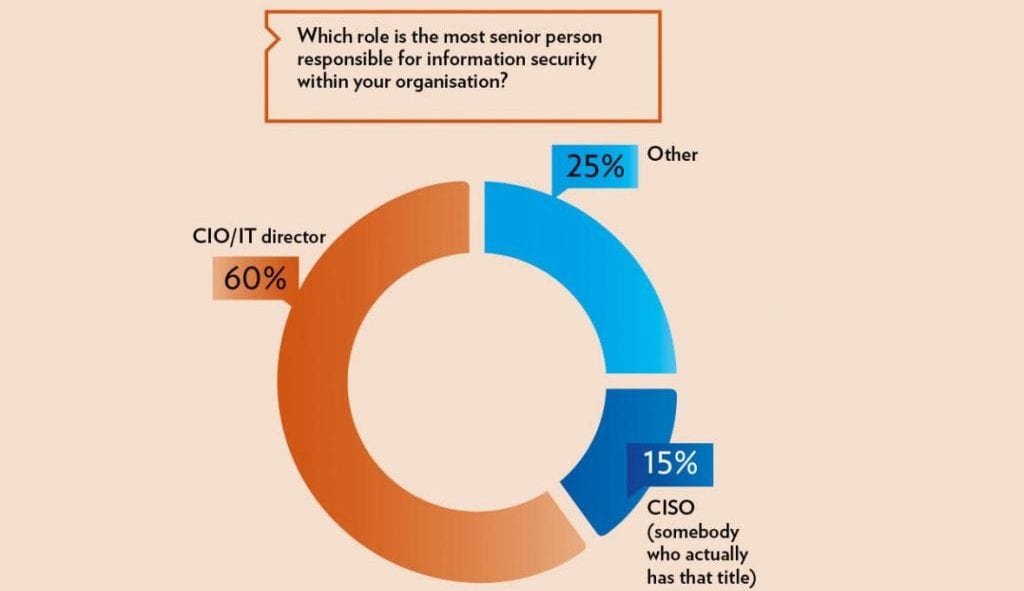 Briefing Mar19, Cybersupp information security graph