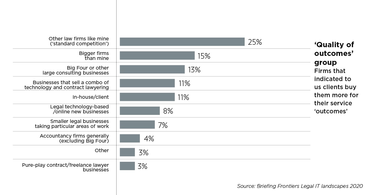 Briefing Legal IT landscapes report 2020