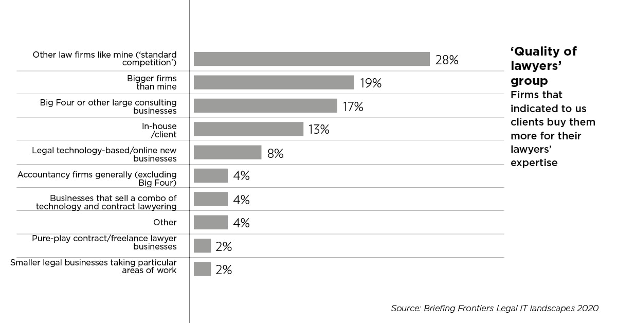 Briefing Legal IT landscapes report 2020